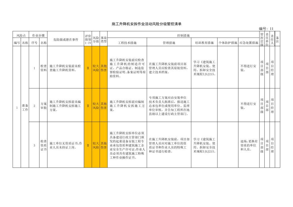 施工升降机安拆作业活动风险分级管控清单—双重预防_第1页
