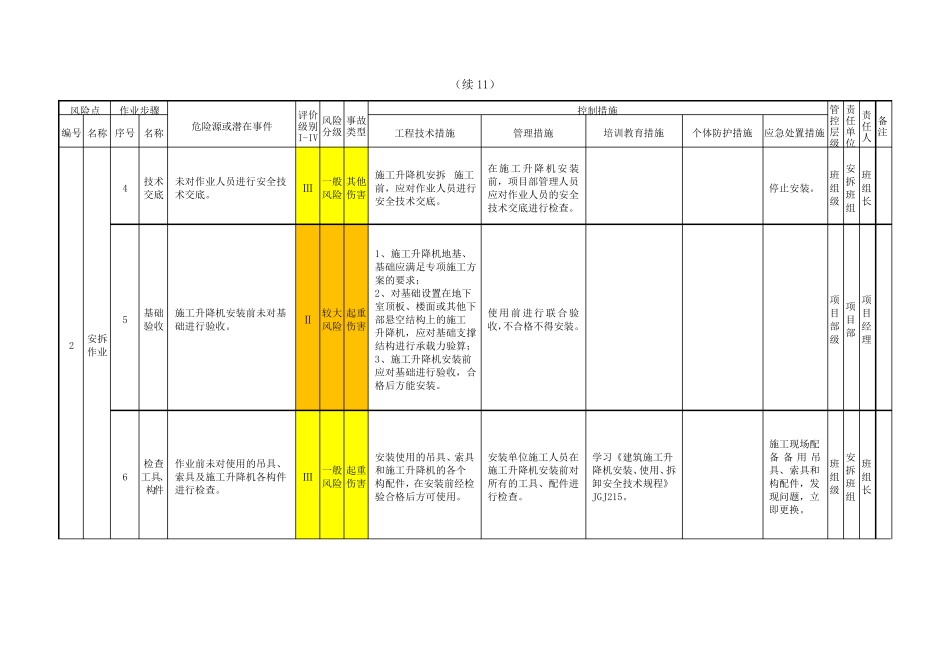 施工升降机安拆作业活动风险分级管控清单—双重预防_第2页