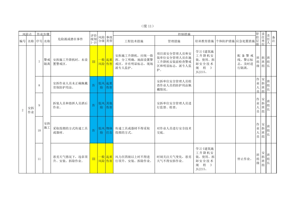 施工升降机安拆作业活动风险分级管控清单—双重预防_第3页