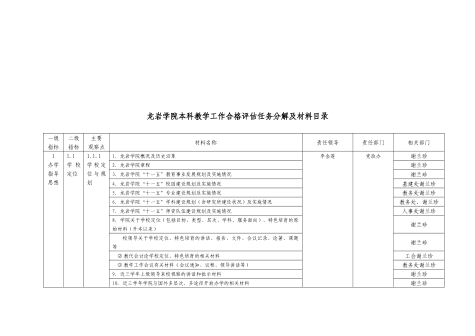 某学院本科教学工作合格评估任务分解及材料_第1页