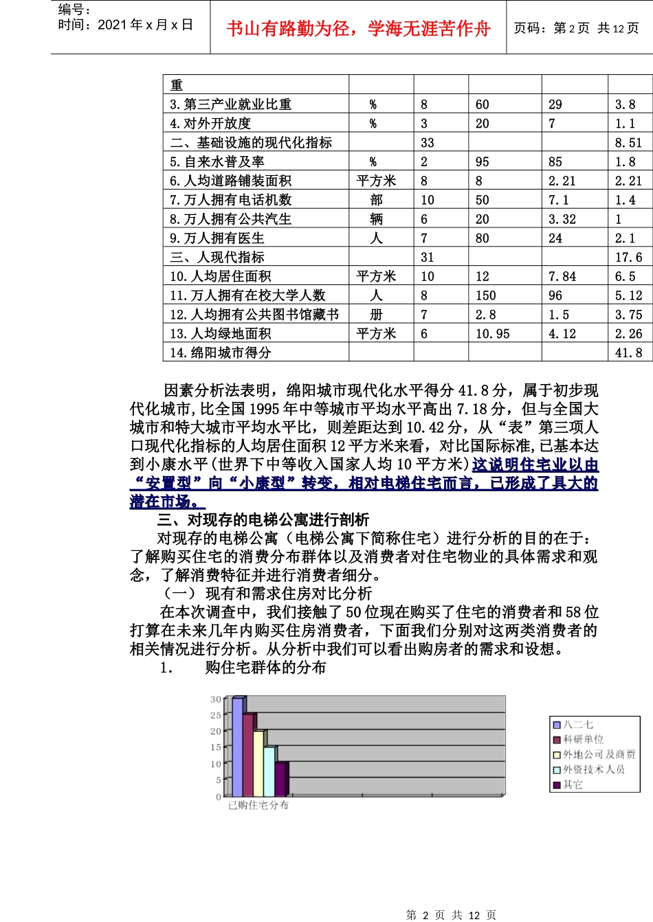 某市城区的高层、小高层电梯楼盘的调研报告_第2页