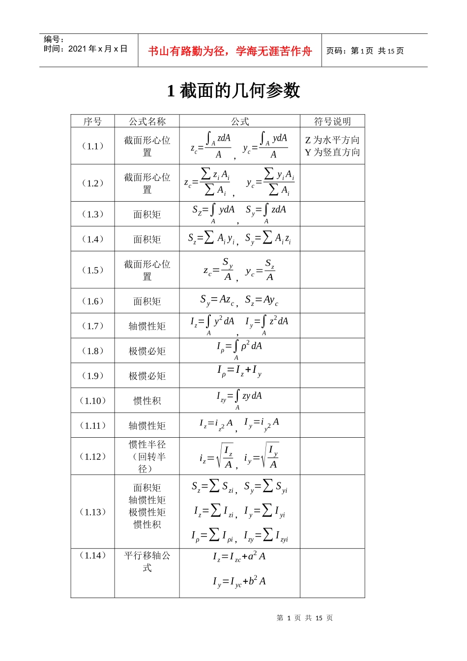 材料力学公式大全_第1页