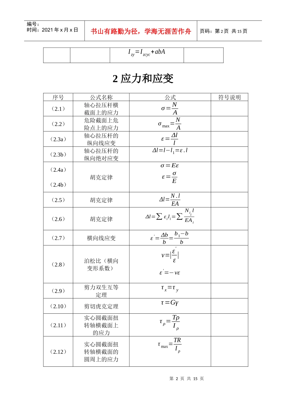 材料力学公式大全_第2页