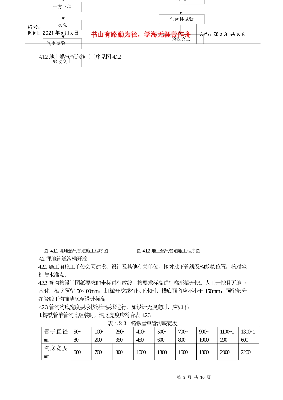 燃气管道安装施工工艺标准2_第3页