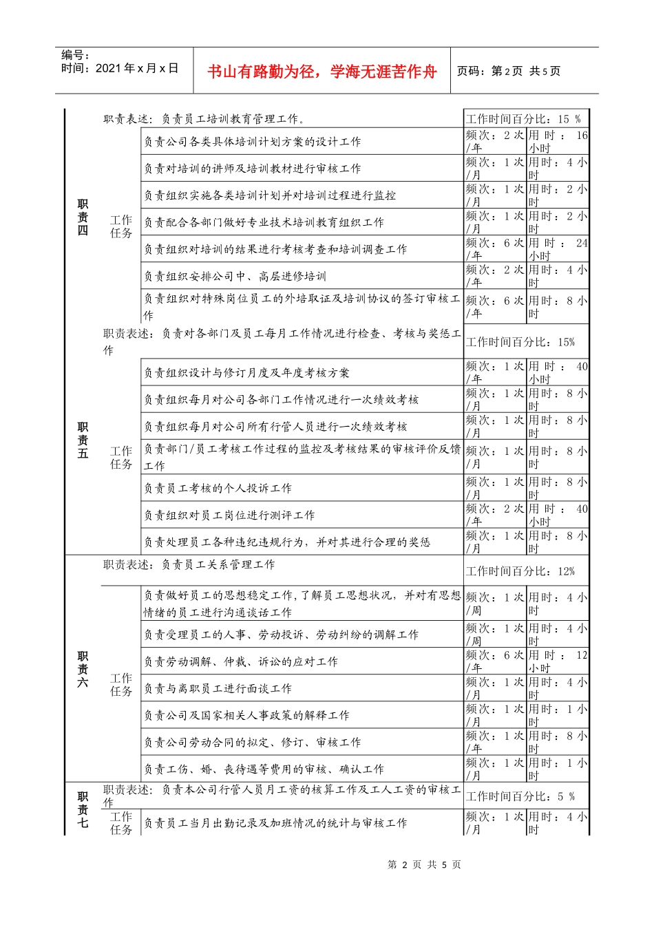 某服装生产企业办公室主任职位说明书_第2页