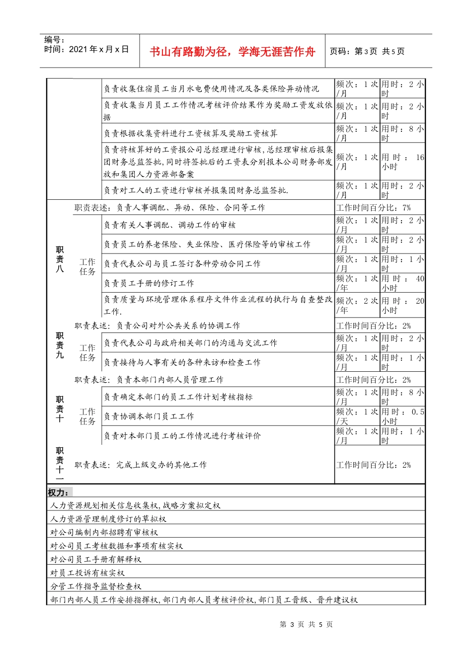 某服装生产企业办公室主任职位说明书_第3页