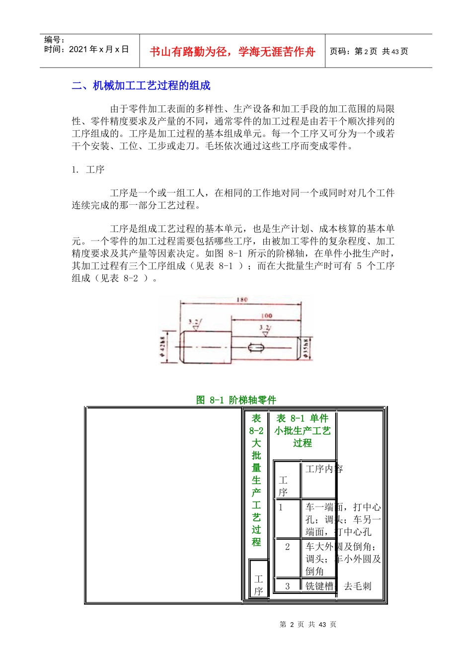机械加工工艺规程的要求与步骤_第2页