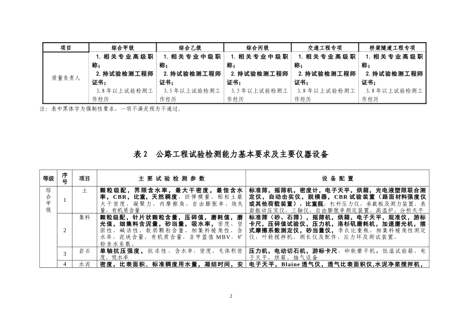 最新公路水运工程试验检测机构等级标准_第2页