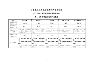 最新公路水运工程试验检测机构等级标准
