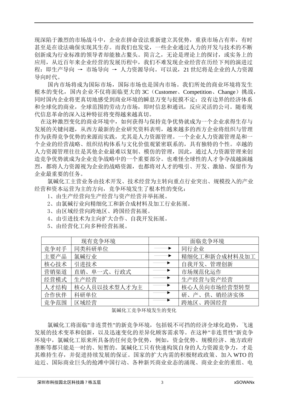 氯碱化工人力资源管理全面解决方案_第3页