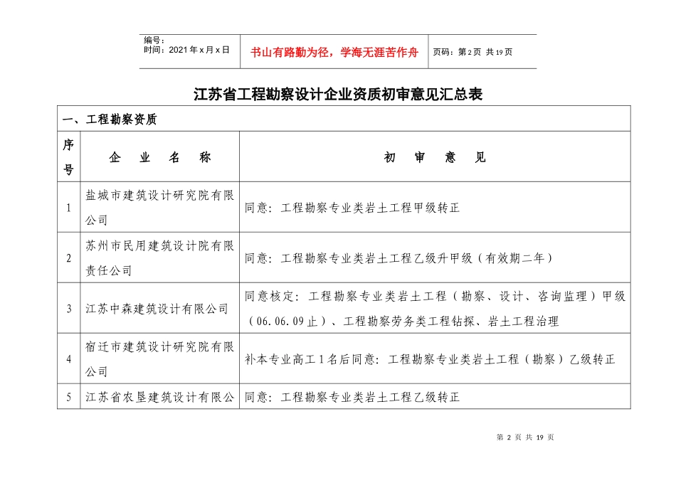 江苏省工程勘察设计企业资质初审意见汇总表_第2页