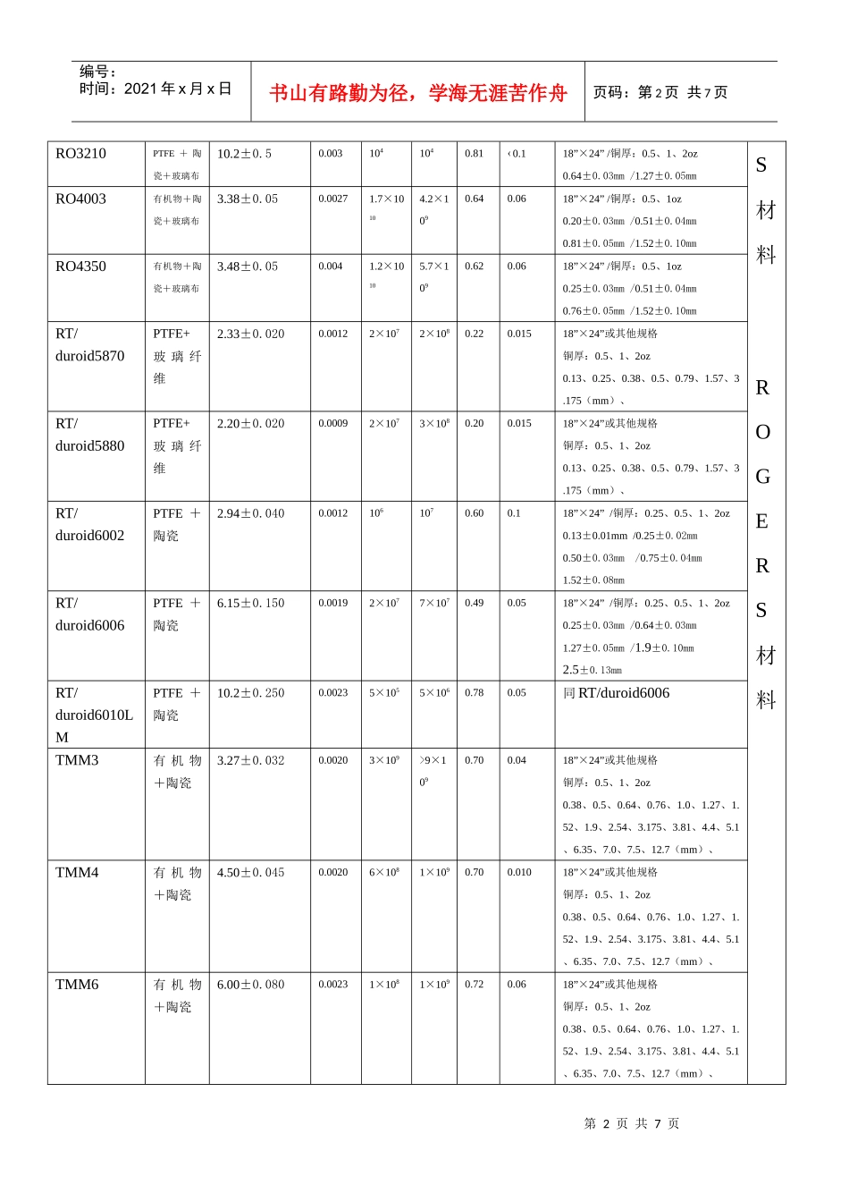 特种材料及基板性能介绍_第2页