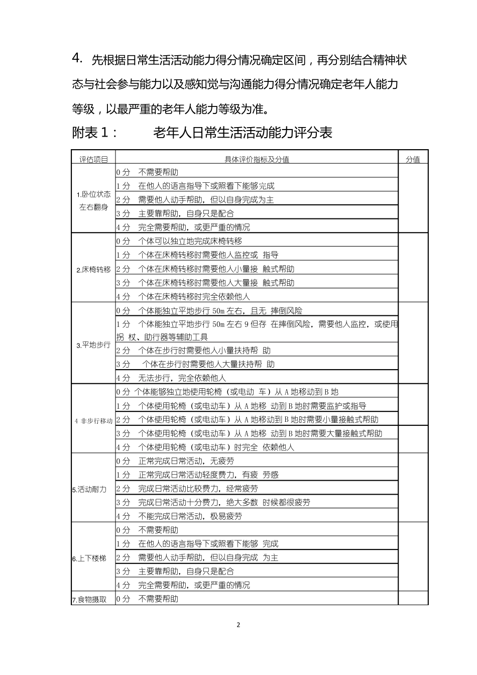 老年人能力评价标准表_第2页