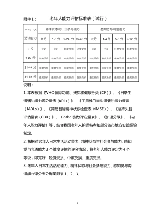 老年人能力评价标准表