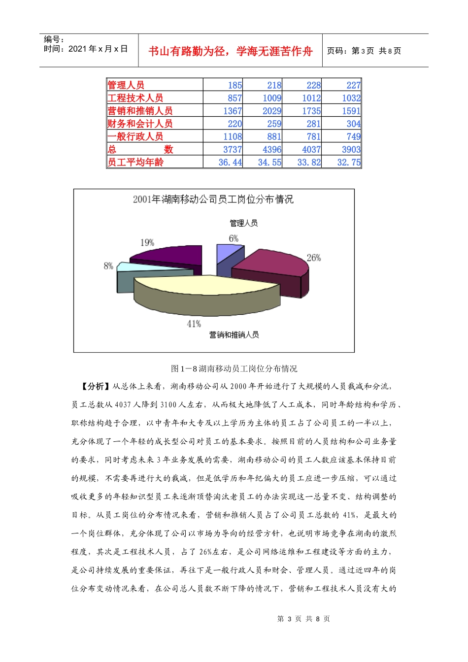 湖南移动通信公司人力资源现状与分析_第3页
