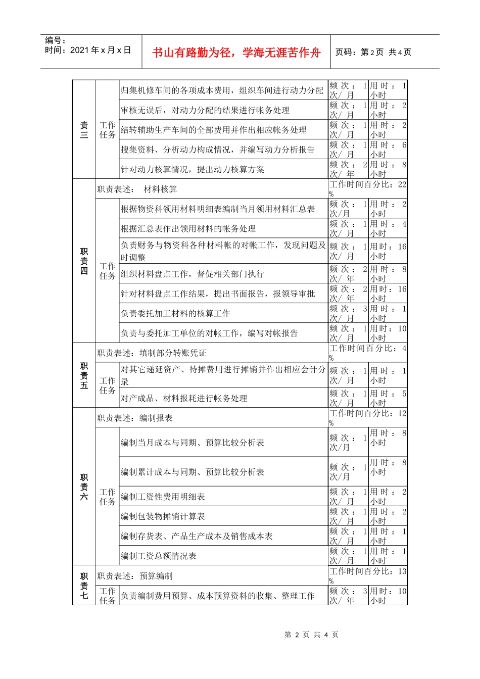 某啤酒企业分厂成本核算岗位说明书_第2页
