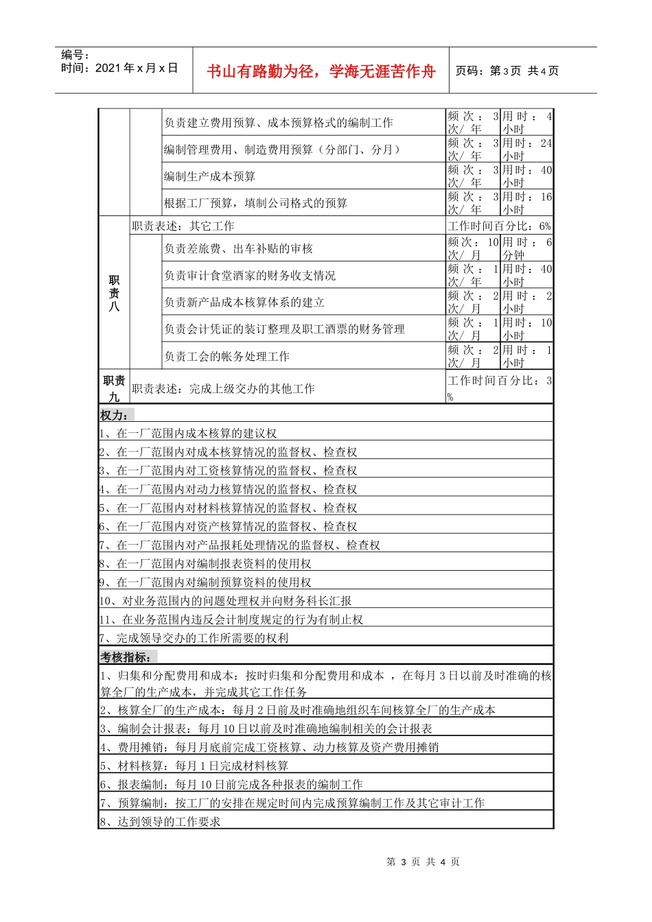 某啤酒企业分厂成本核算岗位说明书_第3页