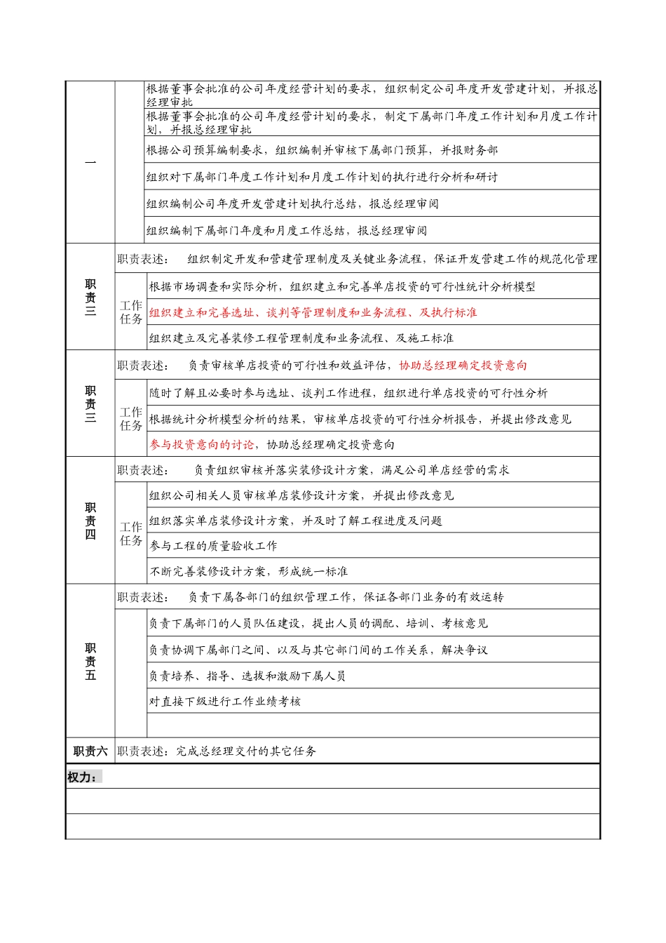 某餐饮企业开发副总经理岗位说明书(doc)_第2页