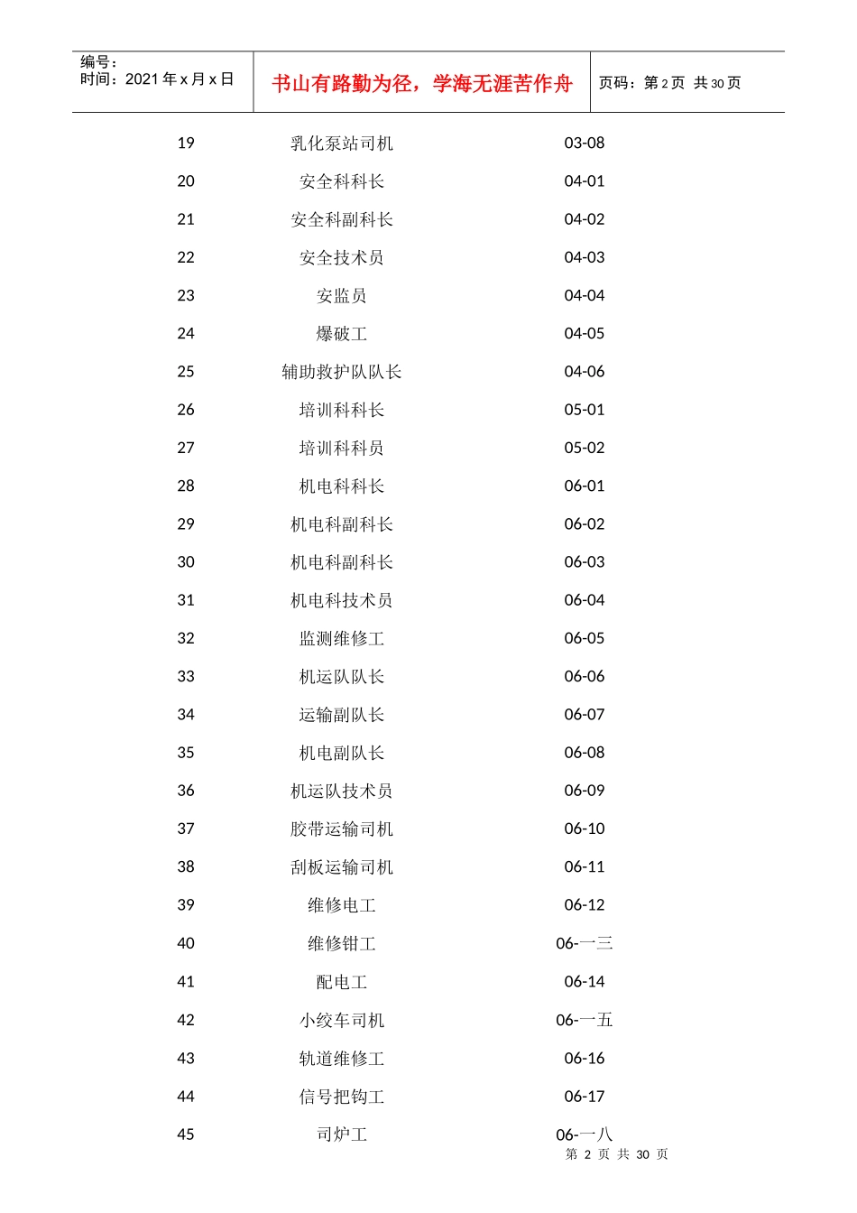 某煤业公司岗位职责与规范_第2页