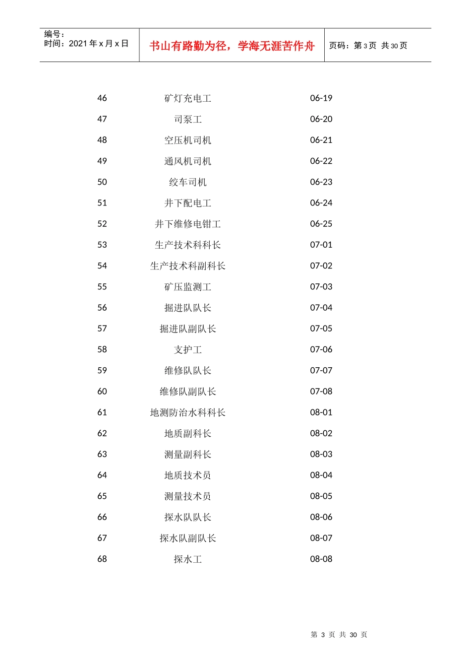 某煤业公司岗位职责与规范_第3页