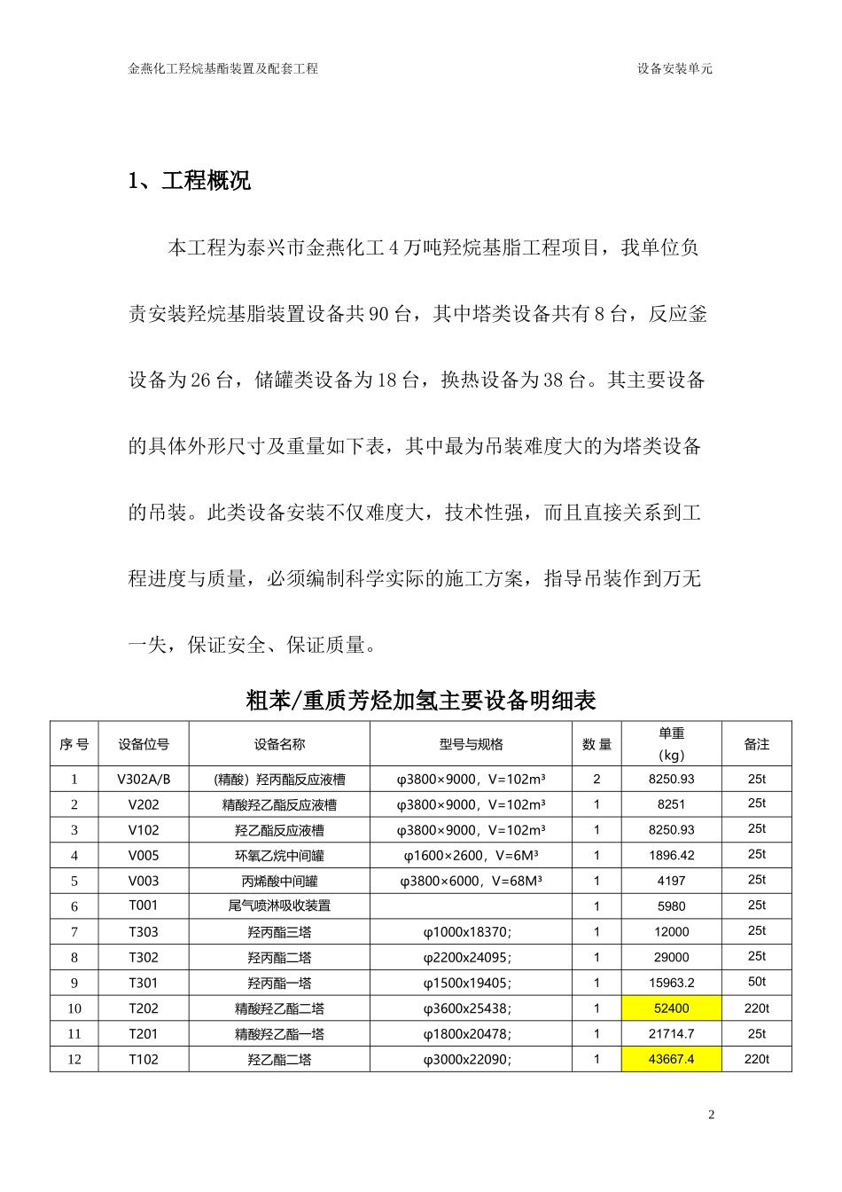 某化工公司羟烷基酯装置及配套设备安装工程_第3页