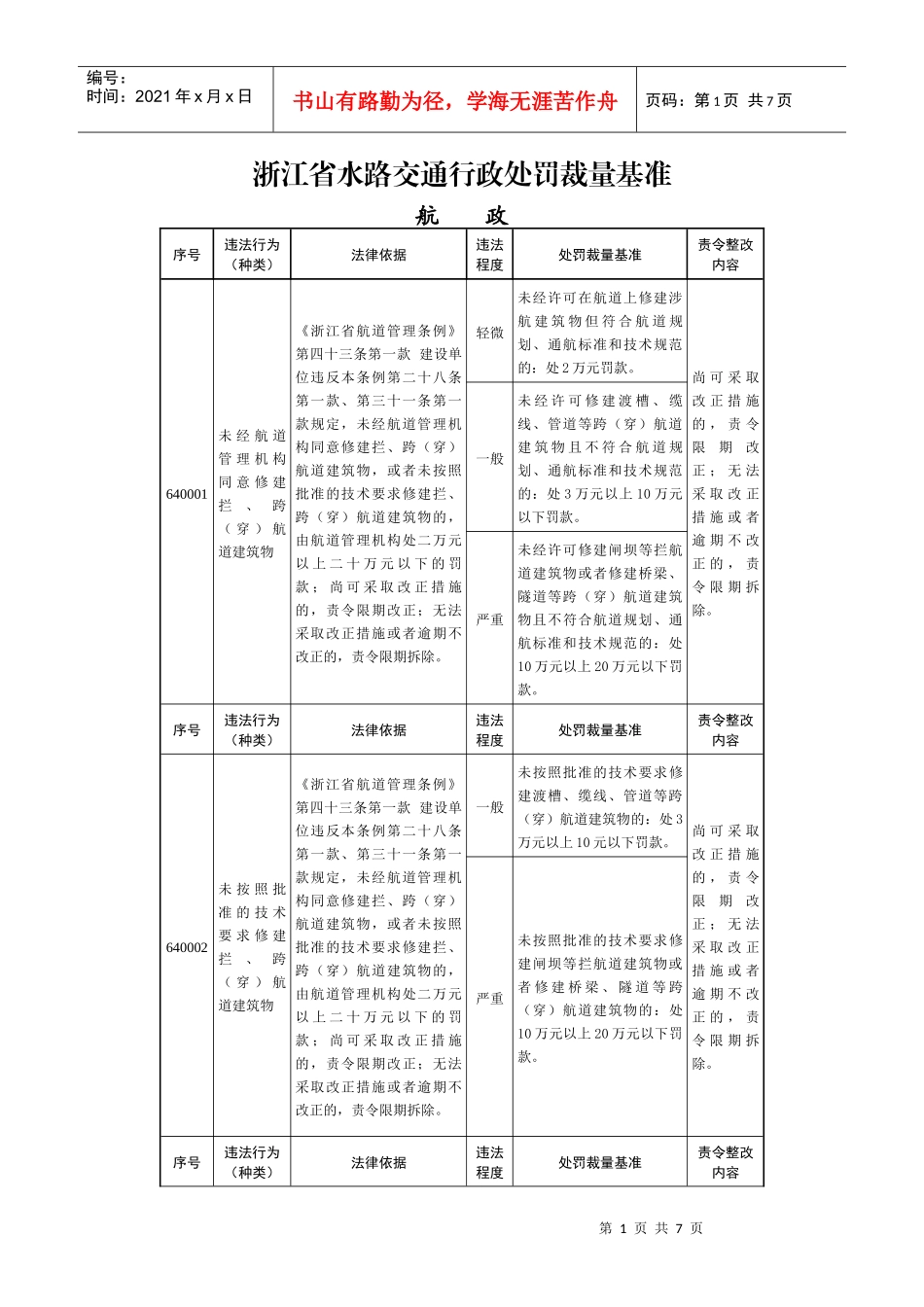 浙江省水路交通行政处罚裁量基准(航政)_第1页