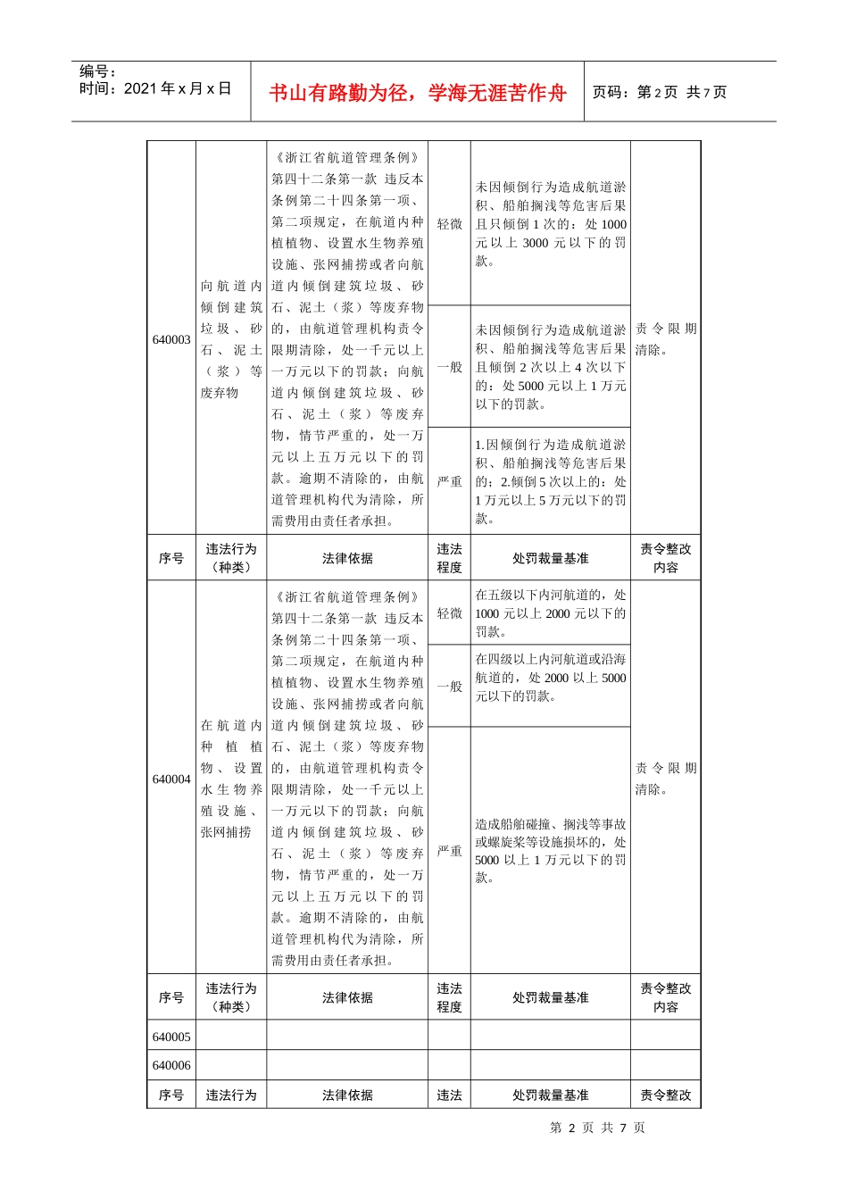 浙江省水路交通行政处罚裁量基准(航政)_第2页