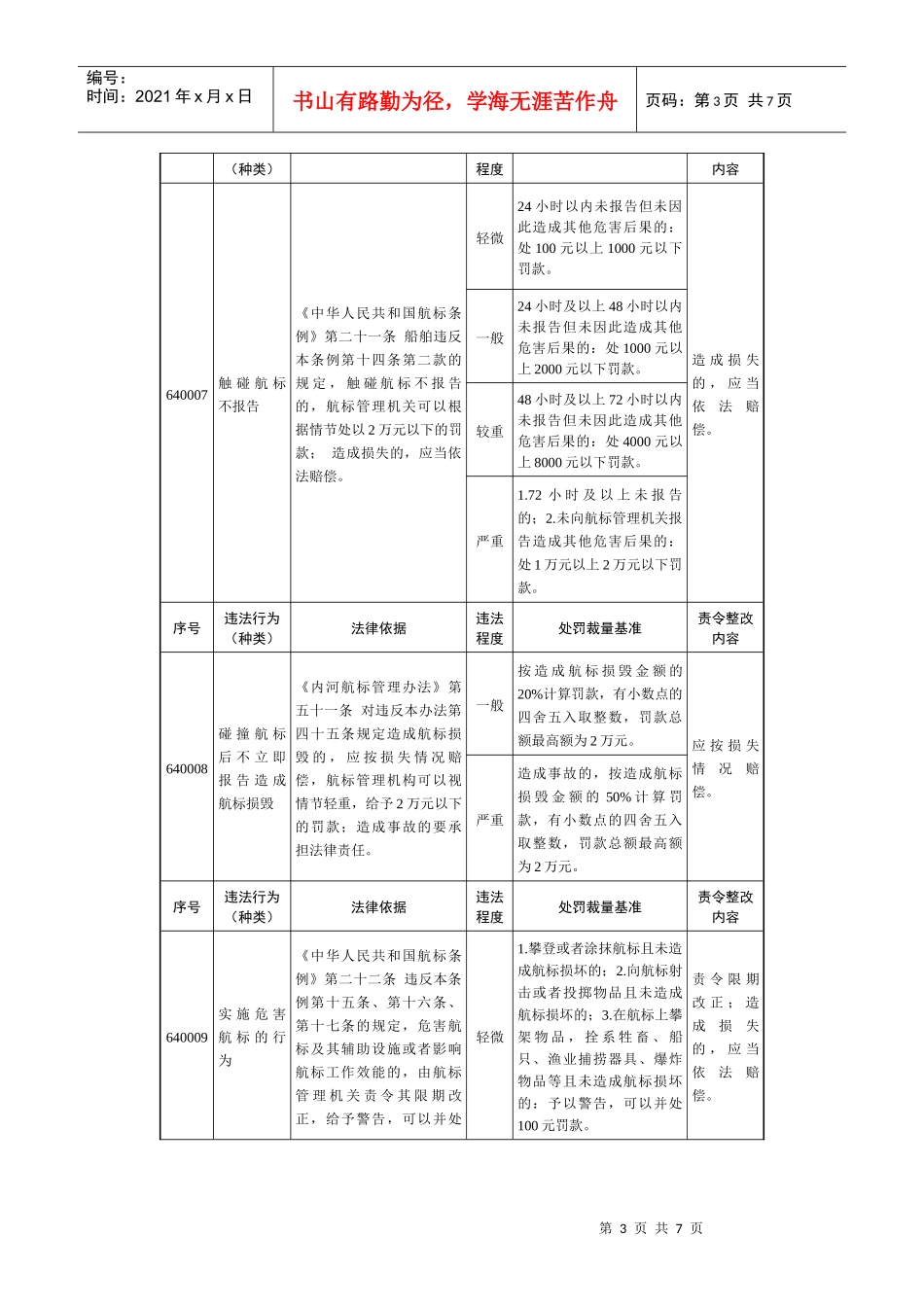 浙江省水路交通行政处罚裁量基准(航政)_第3页