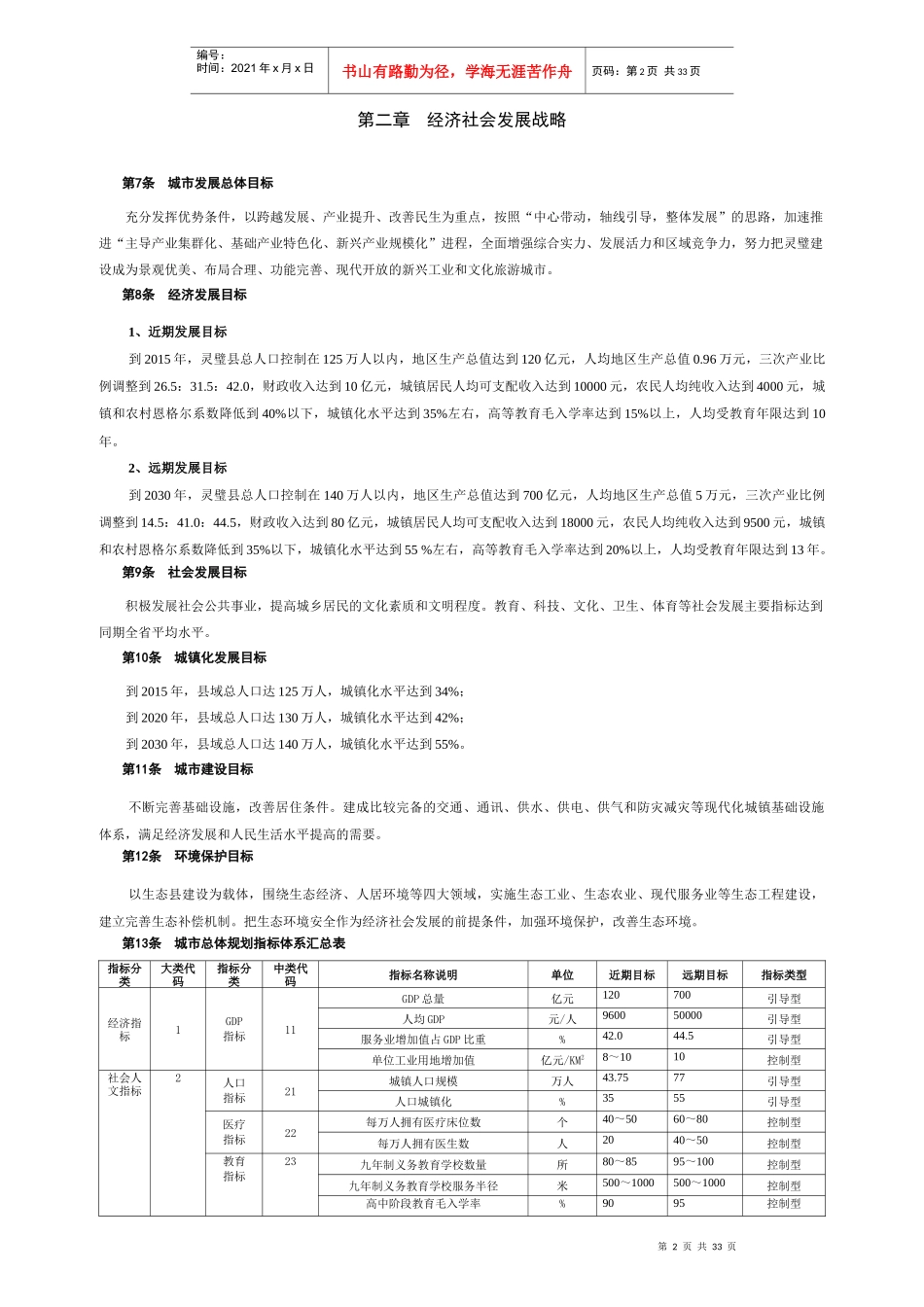 灵璧县城市总体规划_第2页