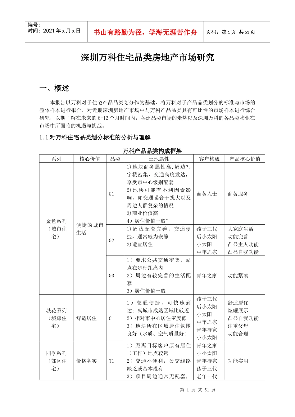 某地产住宅品类房地产市场研究_第1页