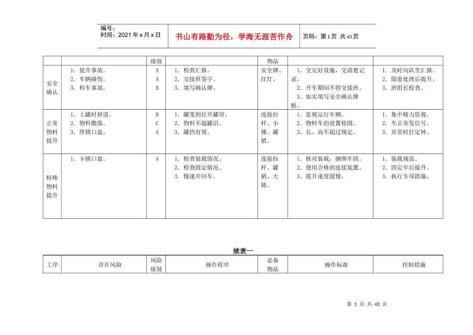 煤矿安全预控-4运输队_第2页
