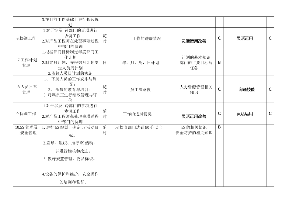 机械塑胶工程部经理岗位说明书_第3页