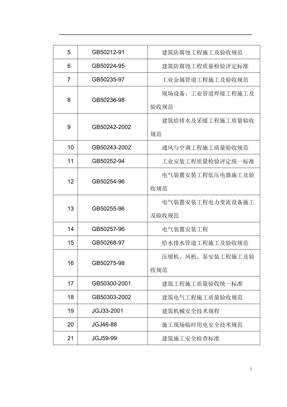 某酒店机电设备安装施工组织设计范本_第3页