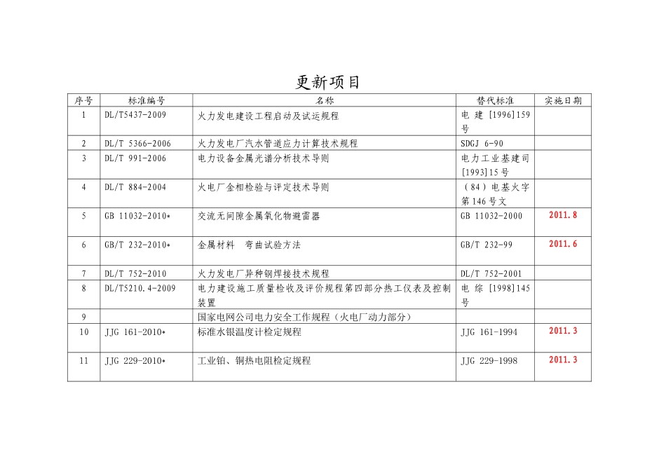 最新电力行业标准目录-XXXX_第2页