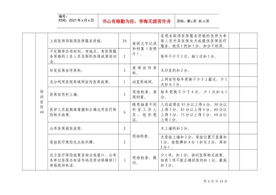 温州市基本医疗保险定点医疗机构信用等级评定标准（一）_第2页