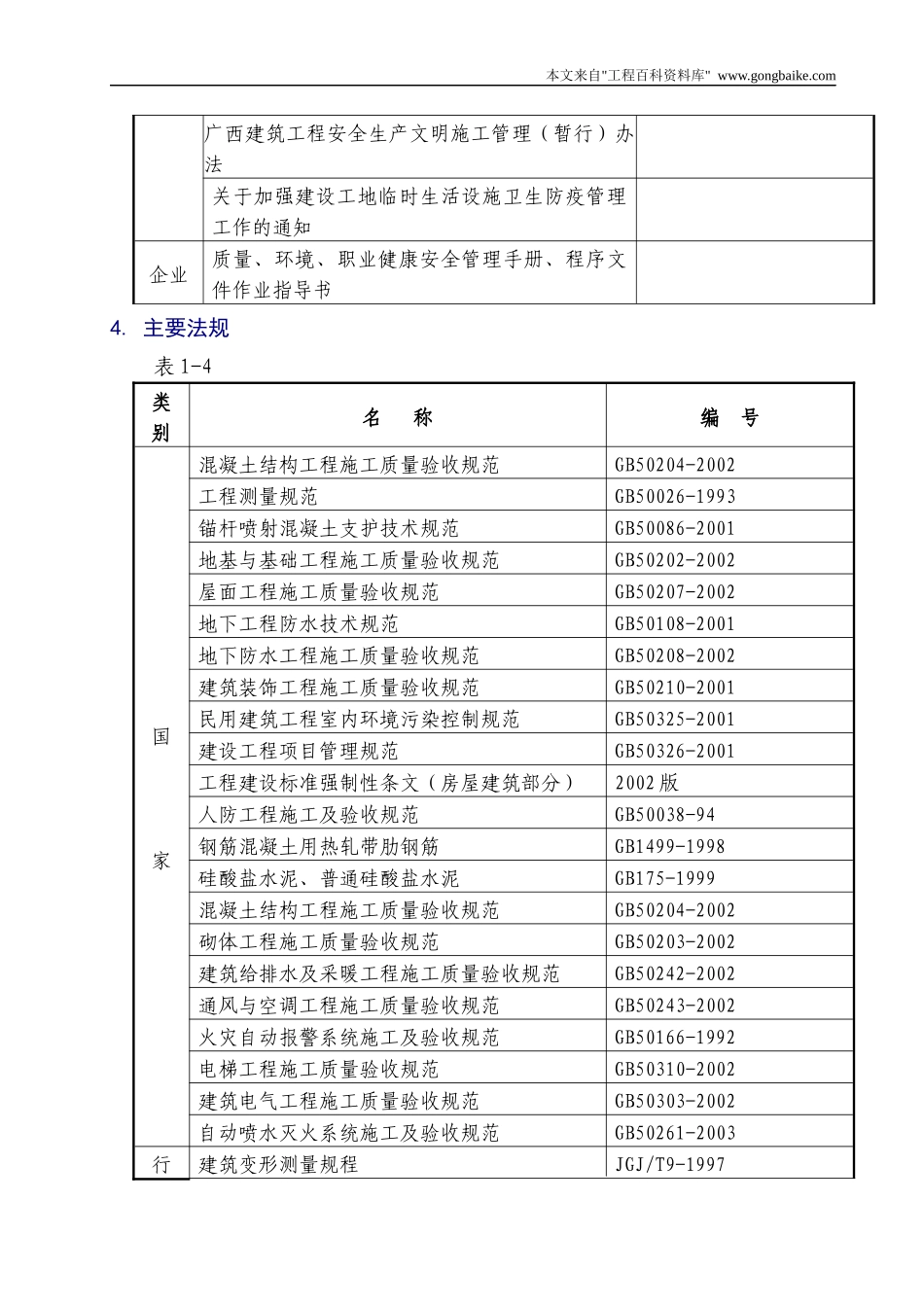 某工程施工组织设计方案(DOC 68页)_第2页