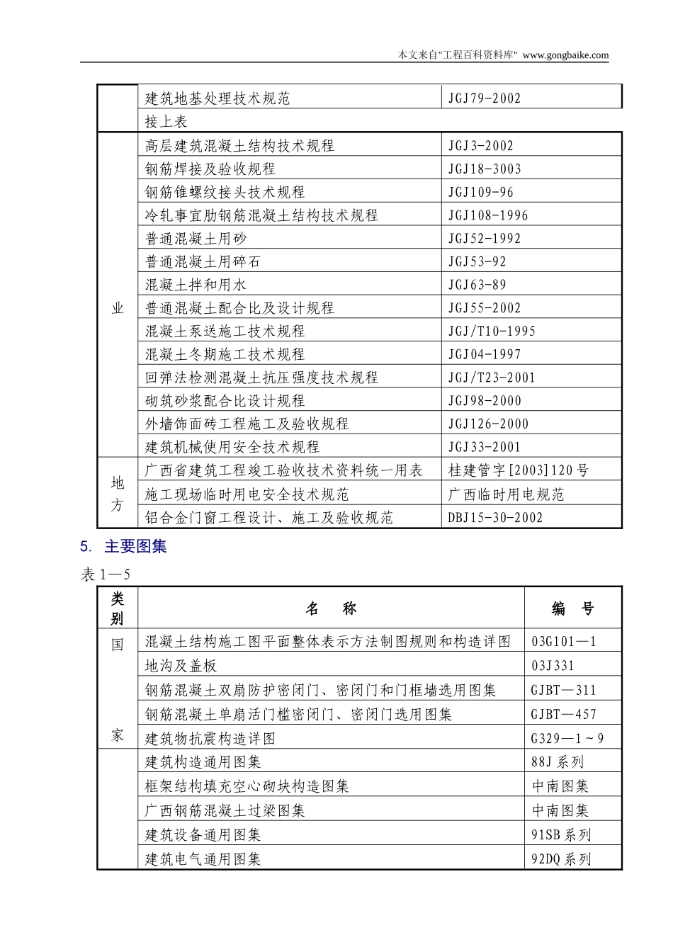 某工程施工组织设计方案(DOC 68页)_第3页