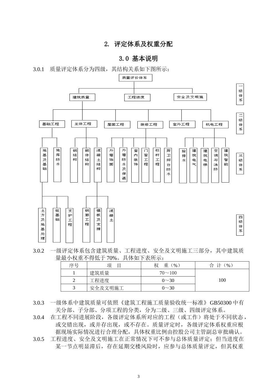 深圳长城地产_工程质量检查评定标准_24页_第3页