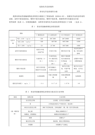 危险化学品的毒性常见化学品的毒性分级