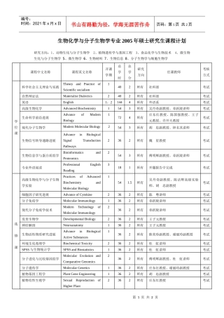 生物化学与分子生物学专业硕士研究生课程设置doc-生物化