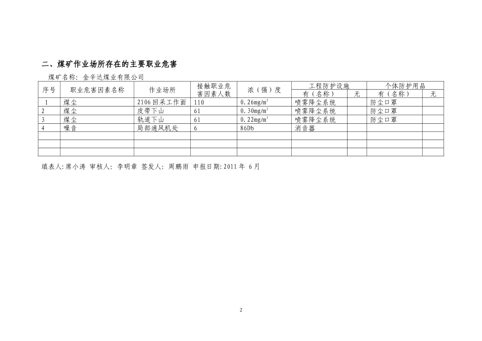 煤矿作业场所职业危害申报表_第2页