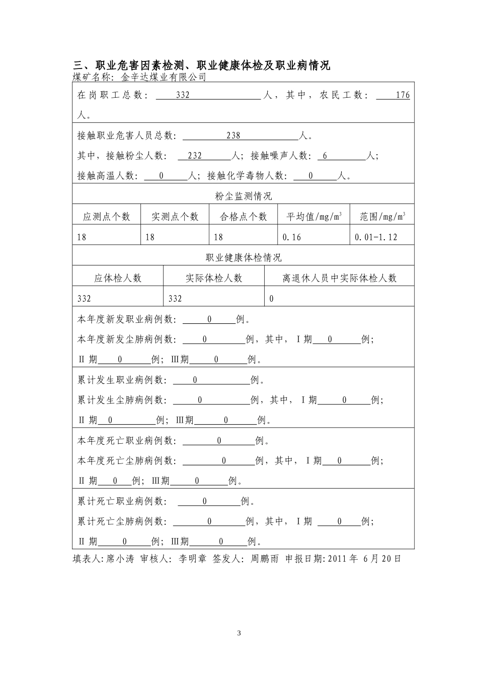 煤矿作业场所职业危害申报表_第3页