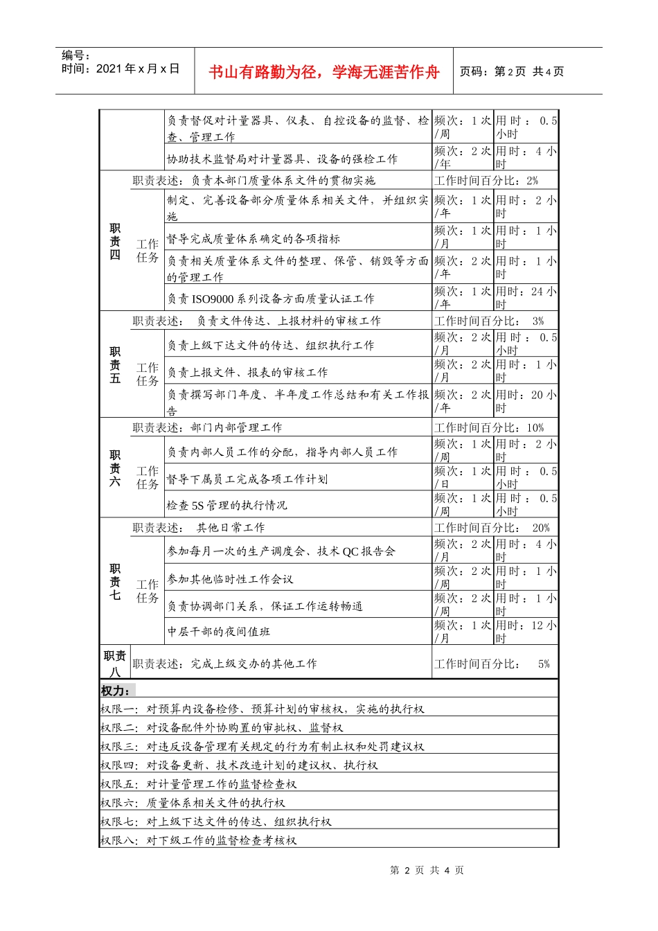 某啤酒企业设备副科长岗岗位说明书_第2页
