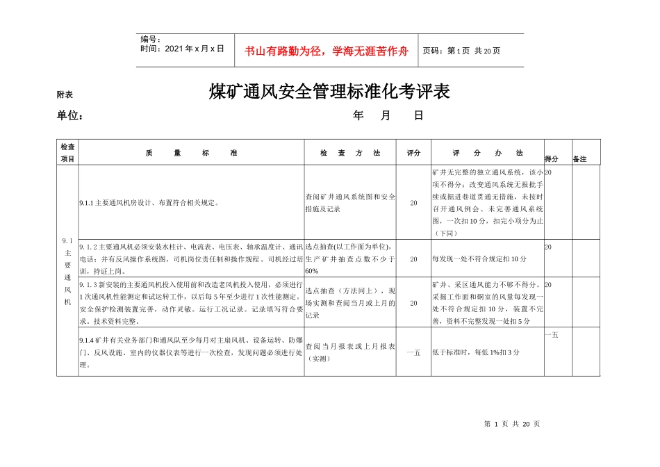 煤矿通风安全管理标准化考评表汇编_第1页