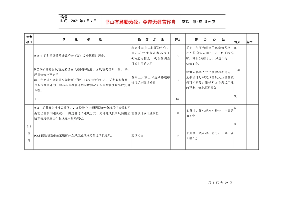 煤矿通风安全管理标准化考评表汇编_第3页