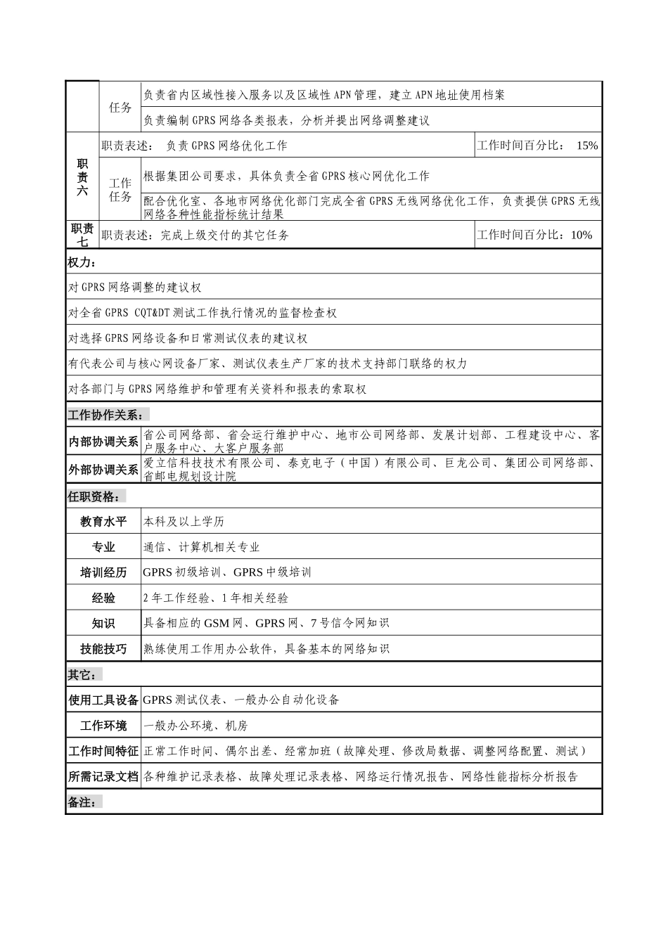 材料行业-网管中心IT室-GPRS管理岗位说明书_第2页
