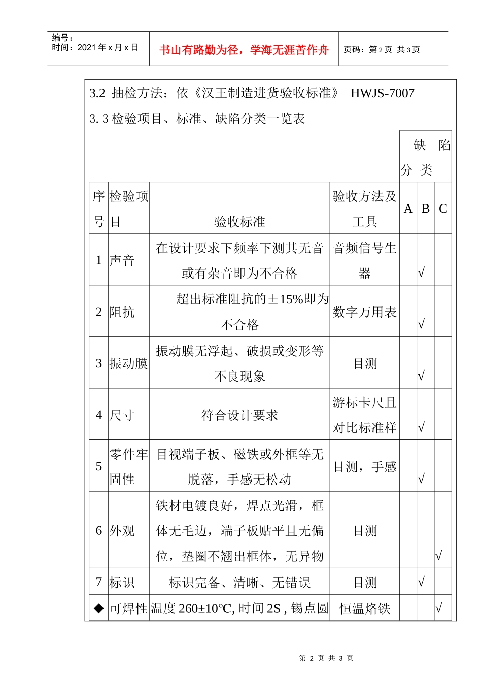 某电子公司进货检验规作业指导书（扬声器）_第2页