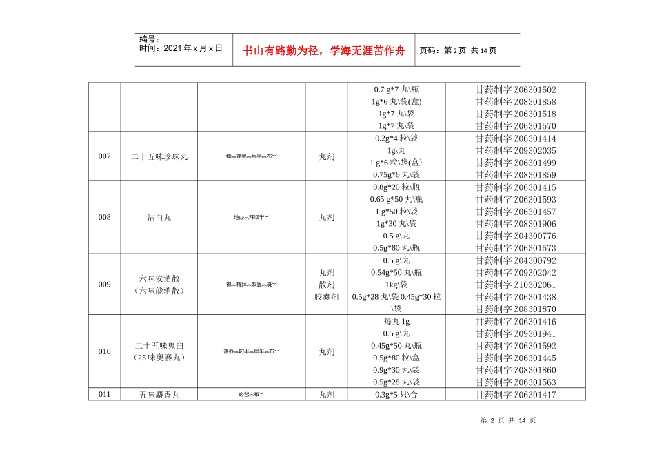 甘南藏族自治州(藏药制剂)基本药物目录_第2页