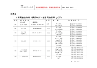 甘南藏族自治州(藏药制剂)基本药物目录