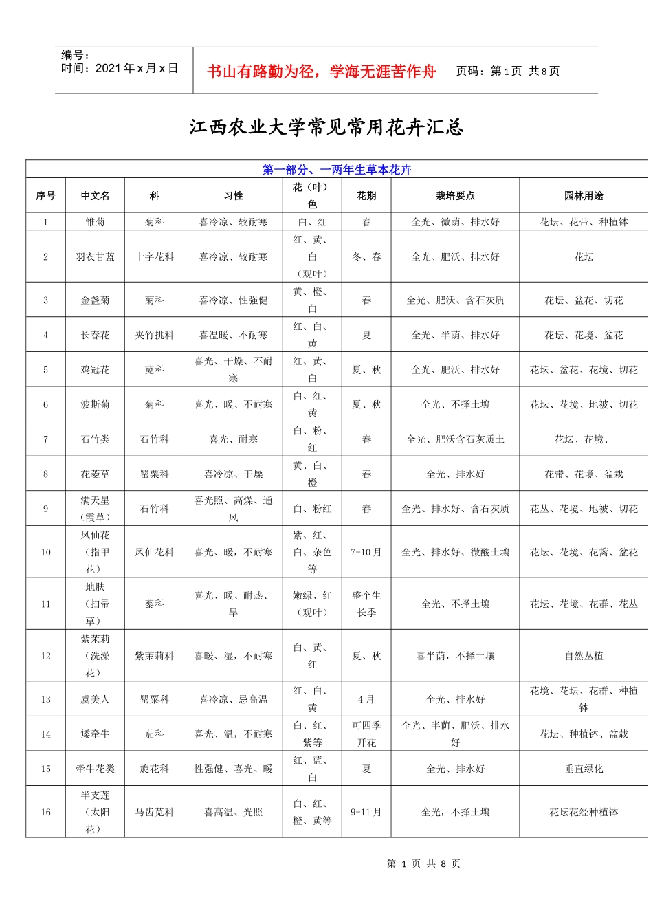 江西农业大学常见常用花卉汇总_第1页